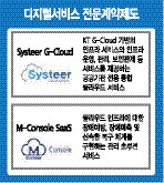 시스티어 지-클라우드. 인프라닉스 제공